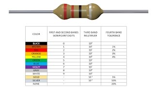 Resistor Color Codes learn how to read color codes [upl. by Aihsi687]