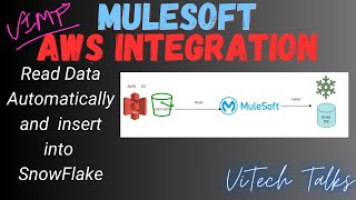 Automate Process Read Data from S3 Bucket amp Insert into Snowflake  vitechtalks6017  Realtime Mule [upl. by Eimmak816]