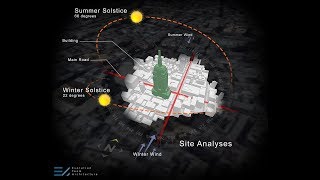 Site Analyses  Diagram  Photoshop [upl. by Norword]