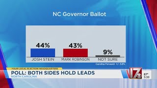 Both parties hold leads in NC elections according to poll [upl. by Geer]