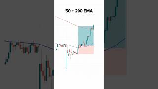 Trading strategy Ema 50200 EMA tradingstrategy shorts traderluckey [upl. by Manville202]