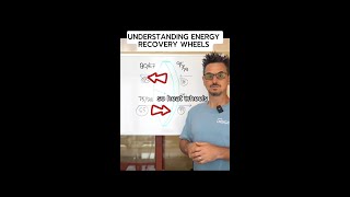 Understanding Energy Recovery Wheels in 90 Seconds [upl. by Elon351]