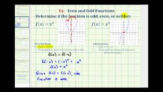 Introduction to Odd and Even Functions [upl. by Moishe794]