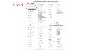 AP Physics 1 Equation Sheet First Semester [upl. by Aronael898]