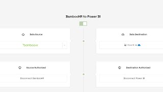 BambooHR to Power BI [upl. by Germano]