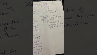 DEGRESSIVE TAX REGRESSIVE  ECONOMICS  V S TUTORIALS EDUCATIONAL STUDIES LIKE SHARE SUBSCRIBE [upl. by Nikral]