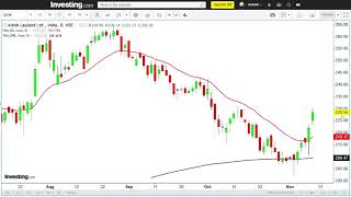 Ashok Leyland Ltd [upl. by Cleodell166]