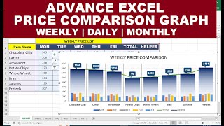 How to Make a Price Comparison Chart in Excel [upl. by Assenej]