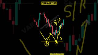 Price Action Trading nifty intraday priceaction banknifty [upl. by Varrian58]