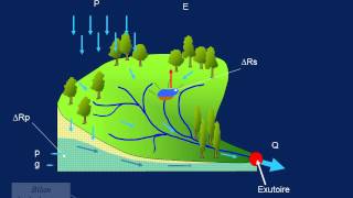 recharge des aquifères [upl. by Seavey]