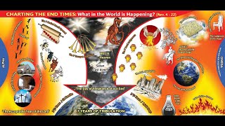 The Triumph of Christ 7 Rev 19 ‘Armageddon amp Coming in Power [upl. by Mercy]