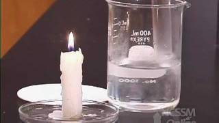 Reaction of Lithium and Water [upl. by Elias353]