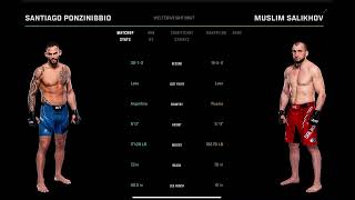 Santiago Ponzinibbio vs Muslim Salikhov Prediction ufcdenver muslimsalikhov santiagoponzinibbio [upl. by Auqinot]