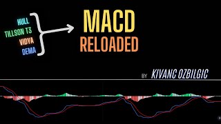 Best MACD You Can Use TradingView [upl. by Buffum]