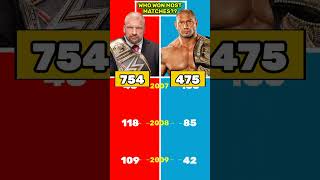 Triple H VS Batista Who Won Most Matches [upl. by Lleuqram667]