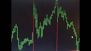 Today Stock Market [upl. by Mariann]