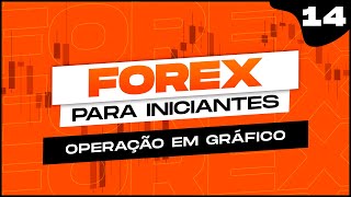 OPERAÇÃO EM GRÁFICO LATERALIZADO  FOREX PARA INICIANTES  AULA 14 [upl. by Guildroy]