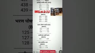 CrPC vs BNSS  Bharatiya Nagarik Suraksha Sanhitashorts ytshorts advocate lawyer [upl. by Laeynad]