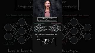 L2 Regularization Details 🧮  Understanding Loss Impact 🔍  Topic 179 ai ml [upl. by Geithner]