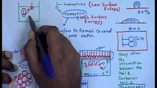 Mod01 Lec08 Meso Scale Fabrication Approaches [upl. by Nytsuj556]