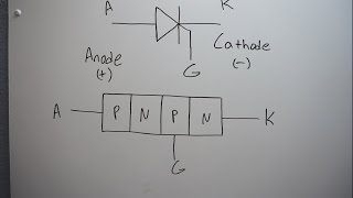 Basic Electronic Components  The Thyristor SCR [upl. by Meeharbi]