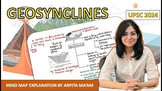 Geosyncline in 1 MindMap  5 Minute MindMap Series  UPSC CSE [upl. by Cirone640]