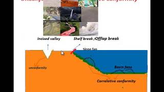 Unconformity and correlative conformity [upl. by Ehsiom]