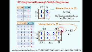 DIGITALTECHNIK  TUTORIAL 05 KV  Diagramm [upl. by Emsmus19]