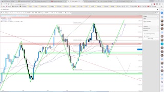 JFD Devisenradar Gold nach dem gestrigen Flashcrash [upl. by Zippel]