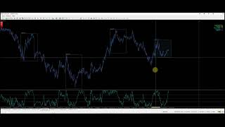 Williams Percent Range in Forex [upl. by Fowler]