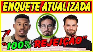 BBB 2022  Enquete ATUALIZADA define quem sai com Rejeição do BBB 22 EliezerGustavoPaulo André [upl. by Tomasina]