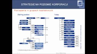 Zarządzanie strategiczne  część 08  10 Strategie korporacyjne biznesowe i funkcjonalne [upl. by Dnomayd339]