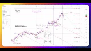 Gold trading with the square of nine and the 90 trading day cycle  Gann indicators time and price [upl. by Desberg]