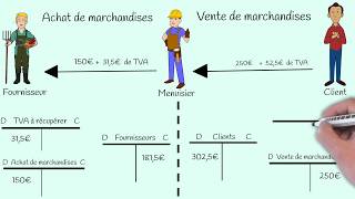 ✅ Comptabilisation de la TVA  lors dun achat et lors dune vente de marchandises cours n° 19 [upl. by Soracco]