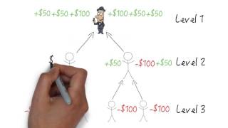 How to Spot a Pyramid Scheme [upl. by Bulley]