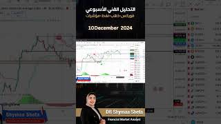 🔍 تحليل داو جونز توقعات الهبوط قبل بيانات التضخم الأمريكية 📉 تداول [upl. by Odysseus]