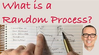 What is a Random Process [upl. by Aicsile160]