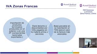 IVA Gaseosas y cervezas Zona Franca y otros [upl. by Oine578]