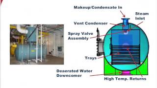 Basic Deaerator Science RevealedJanuary 2015 [upl. by Roehm]