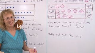 Pictographs  1st grade math lesson [upl. by Dowling]