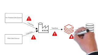 Synapse Analytics vs Data Factory [upl. by Pena]