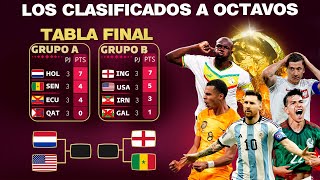 Los primeros clasificados a OCTAVOS DE FINAL  TABLA FECHA 3 DEL MUNDIAL QATAR 2022🇶🇦🏆 [upl. by Doe]