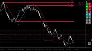 Strategia One Good Trade  scalping Dax [upl. by Atrebor212]