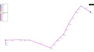 This is How I Sized this Water Pump in EPANET Software [upl. by Yznyl]