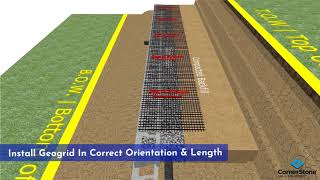 Step 3 Geogrid and Backfill your retaining wall [upl. by Sexton]