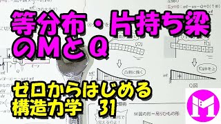 31 等分布荷重・片持ち梁のＭとＱ【構力マラソン】ゼロからはじめる構造力学 [upl. by Nastassia]