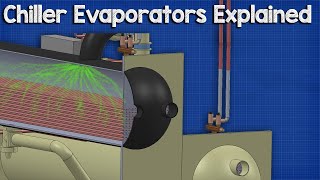 🔧Chiller  Evaporators [upl. by Edmund323]