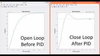 PID Tuning  The ZieglerNichols Tuning Rule for PID  Process Reaction Curve  MATLAB example [upl. by Nosnarb]