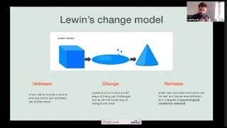 Lewins Change Model from Embracing the Resistance to Change [upl. by Naitsirt]