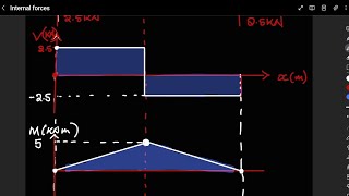 SFD amp BMD Example 1 [upl. by Cykana]